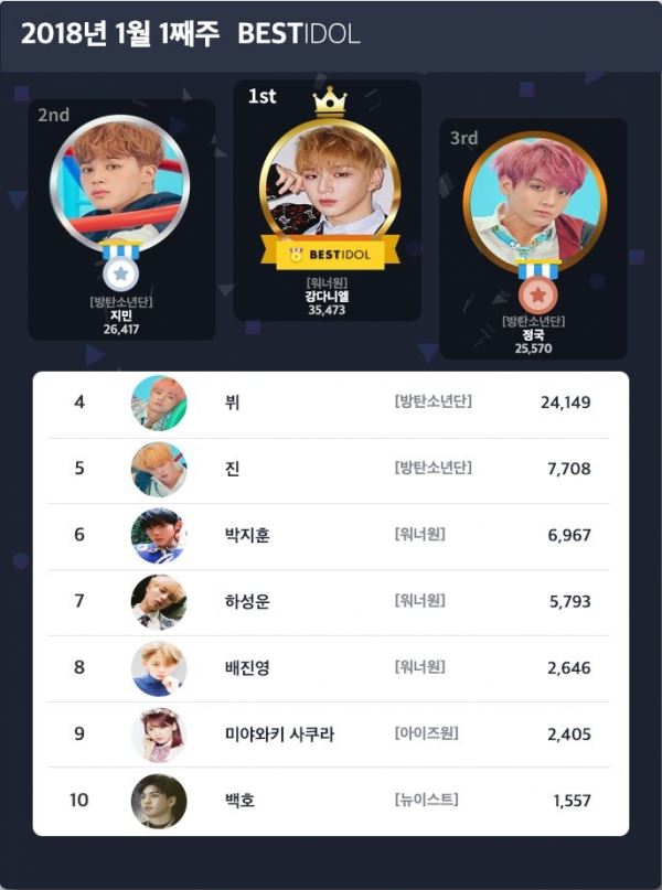 투표결과