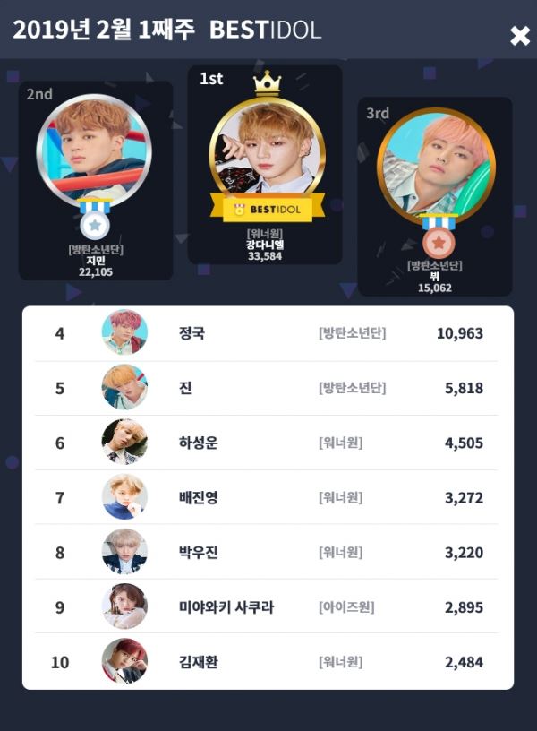 2월 1째주 베스트아이돌 투표결과